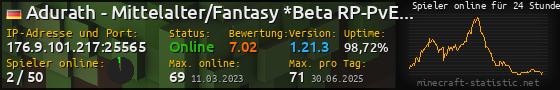 Userbar 560x90 mit Online-Player-Charts für Server 176.9.101.217:25565