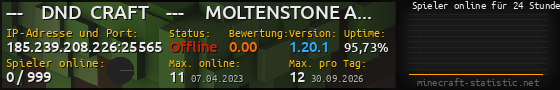 Userbar 560x90 mit Online-Player-Charts für Server 185.239.208.226:25565
