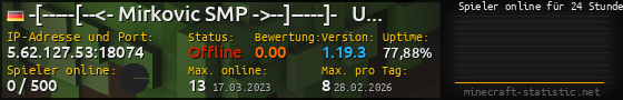 Userbar 560x90 mit Online-Player-Charts für Server 5.62.127.53:18074