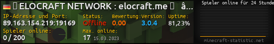 Userbar 560x90 mit Online-Player-Charts für Server 89.163.154.219:19169