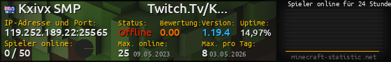 Userbar 560x90 mit Online-Player-Charts für Server 119.252.189.22:25565