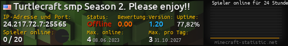 Userbar 560x90 mit Online-Player-Charts für Server 24.217.72.7:25565