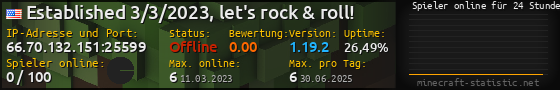 Userbar 560x90 mit Online-Player-Charts für Server 66.70.132.151:25599