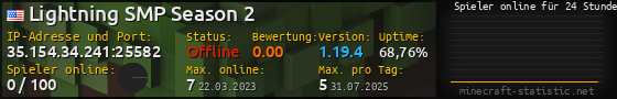 Userbar 560x90 mit Online-Player-Charts für Server 35.154.34.241:25582