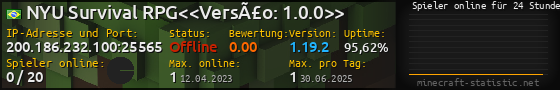 Userbar 560x90 mit Online-Player-Charts für Server 200.186.232.100:25565