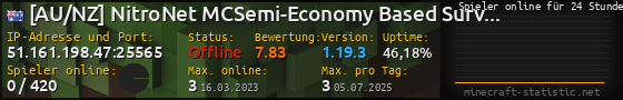 Userbar 560x90 mit Online-Player-Charts für Server 51.161.198.47:25565