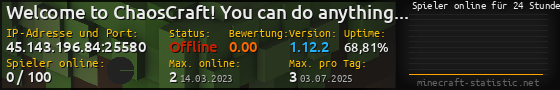 Userbar 560x90 mit Online-Player-Charts für Server 45.143.196.84:25580