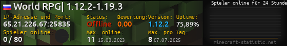 Userbar 560x90 mit Online-Player-Charts für Server 65.21.226.67:25835