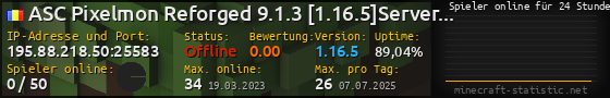 Userbar 560x90 mit Online-Player-Charts für Server 195.88.218.50:25583