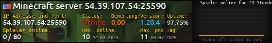 Userbar 560x90 mit Online-Player-Charts für Server 54.39.107.54:25590