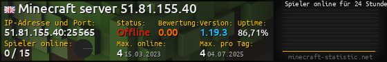 Userbar 560x90 mit Online-Player-Charts für Server 51.81.155.40:25565