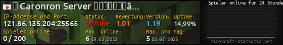 Userbar 560x90 mit Online-Player-Charts für Server 121.86.135.204:25565