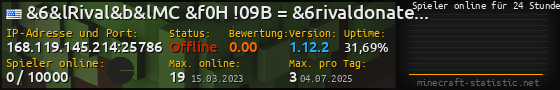 Userbar 560x90 mit Online-Player-Charts für Server 168.119.145.214:25786