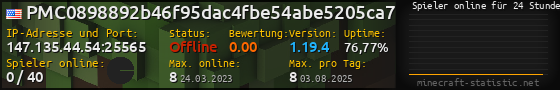 Userbar 560x90 mit Online-Player-Charts für Server 147.135.44.54:25565