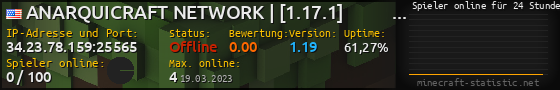 Userbar 560x90 mit Online-Player-Charts für Server 34.23.78.159:25565