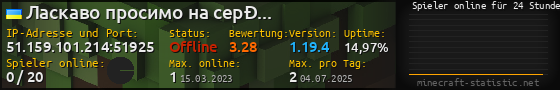 Userbar 560x90 mit Online-Player-Charts für Server 51.159.101.214:51925