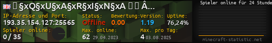 Userbar 560x90 mit Online-Player-Charts für Server 193.35.154.127:25565