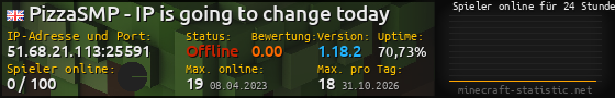 Userbar 560x90 mit Online-Player-Charts für Server 51.68.21.113:25591