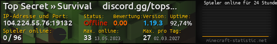 Userbar 560x90 mit Online-Player-Charts für Server 104.224.55.76:19132