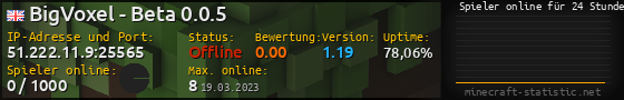 Userbar 560x90 mit Online-Player-Charts für Server 51.222.11.9:25565
