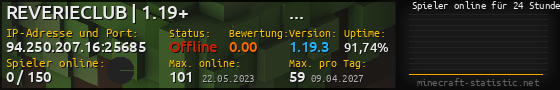 Userbar 560x90 mit Online-Player-Charts für Server 94.250.207.16:25685