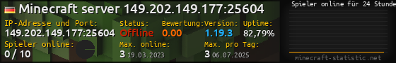Userbar 560x90 mit Online-Player-Charts für Server 149.202.149.177:25604