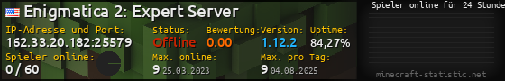 Userbar 560x90 mit Online-Player-Charts für Server 162.33.20.182:25579