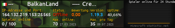 Userbar 560x90 mit Online-Player-Charts für Server 164.132.219.153:25565
