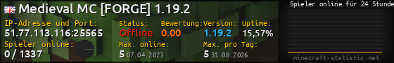 Userbar 560x90 mit Online-Player-Charts für Server 51.77.113.116:25565