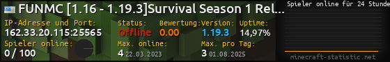 Userbar 560x90 mit Online-Player-Charts für Server 162.33.20.115:25565