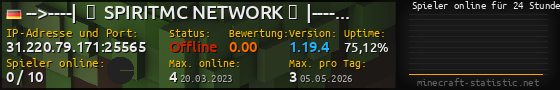 Userbar 560x90 mit Online-Player-Charts für Server 31.220.79.171:25565