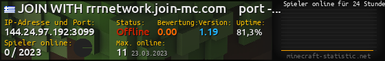 Userbar 560x90 mit Online-Player-Charts für Server 144.24.97.192:3099