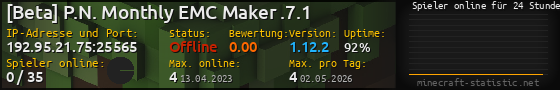 Userbar 560x90 mit Online-Player-Charts für Server 192.95.21.75:25565