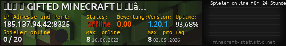 Userbar 560x90 mit Online-Player-Charts für Server 185.137.94.42:8325