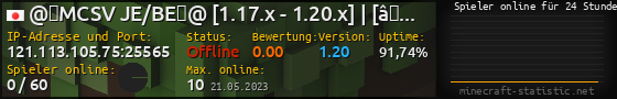 Userbar 560x90 mit Online-Player-Charts für Server 121.113.105.75:25565