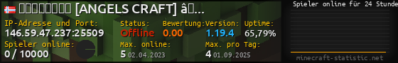 Userbar 560x90 mit Online-Player-Charts für Server 146.59.47.237:25509