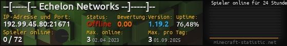 Userbar 560x90 mit Online-Player-Charts für Server 192.99.45.80:21671