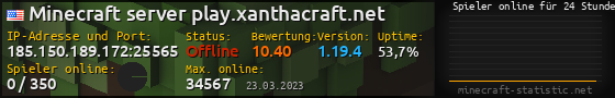 Userbar 560x90 mit Online-Player-Charts für Server 185.150.189.172:25565