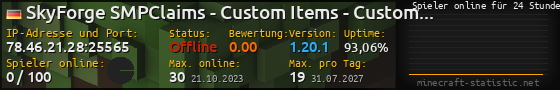 Userbar 560x90 mit Online-Player-Charts für Server 78.46.21.28:25565