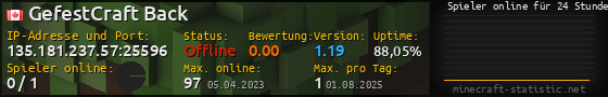 Userbar 560x90 mit Online-Player-Charts für Server 135.181.237.57:25596