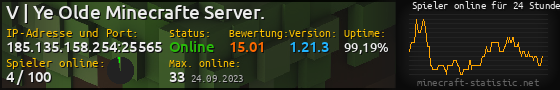 Userbar 560x90 mit Online-Player-Charts für Server 185.135.158.254:25565