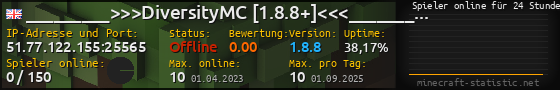 Userbar 560x90 mit Online-Player-Charts für Server 51.77.122.155:25565