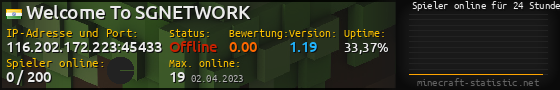 Userbar 560x90 mit Online-Player-Charts für Server 116.202.172.223:45433