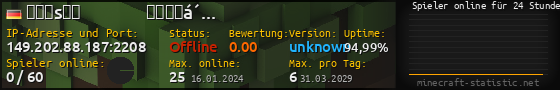 Userbar 560x90 mit Online-Player-Charts für Server 149.202.88.187:2208