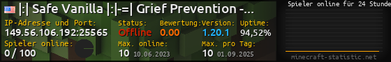 Userbar 560x90 mit Online-Player-Charts für Server 149.56.106.192:25565
