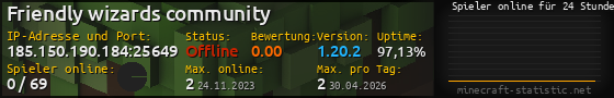 Userbar 560x90 mit Online-Player-Charts für Server 185.150.190.184:25649