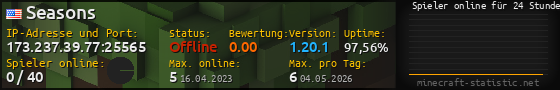 Userbar 560x90 mit Online-Player-Charts für Server 173.237.39.77:25565