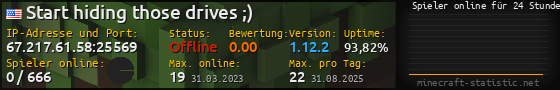 Userbar 560x90 mit Online-Player-Charts für Server 67.217.61.58:25569