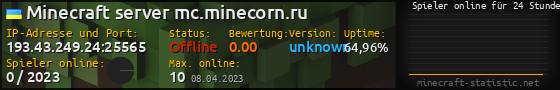Userbar 560x90 mit Online-Player-Charts für Server 193.43.249.24:25565
