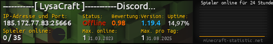 Userbar 560x90 mit Online-Player-Charts für Server 185.172.77.83:25666